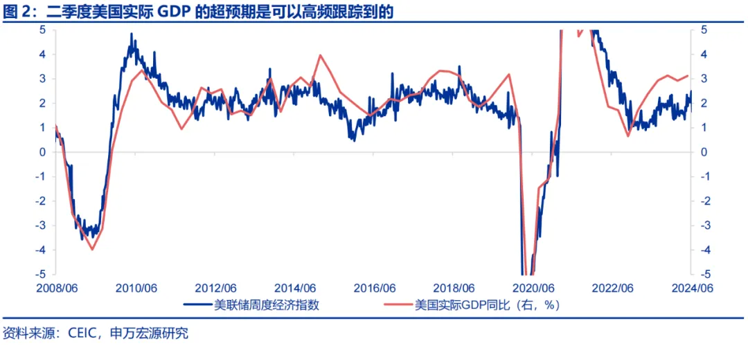 美国Q2 GDP展望：经济或趋于降温 重点关注特朗普重新当选和降息后的滞胀风险 美国Q2 GDP展望：经济或趋于降温 重点关注特朗普重新当选和降息后的滞胀风险 天气预报