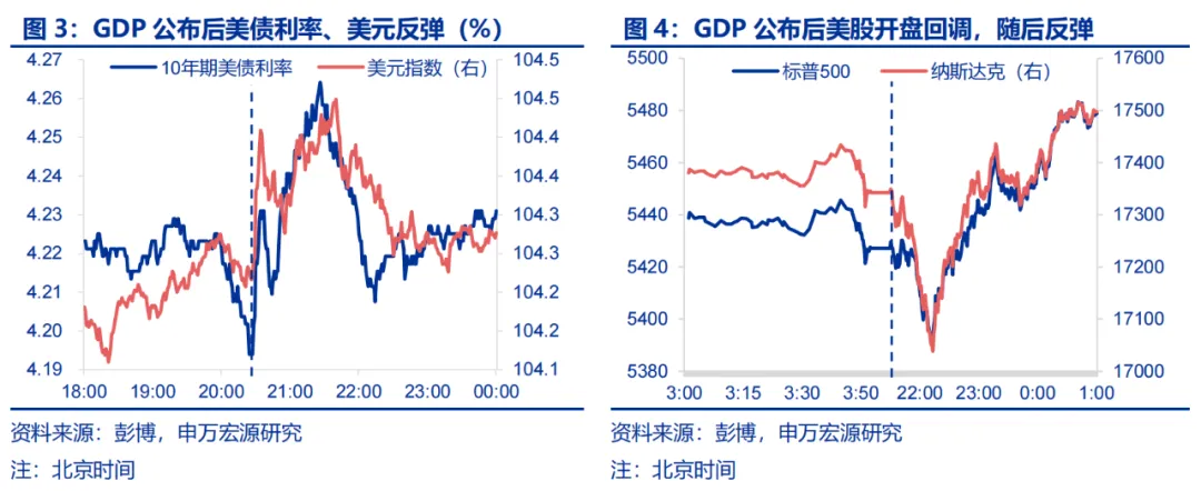 美国Q2 GDP展望：经济或趋于降温 重点关注特朗普重新当选和降息后的滞胀风险 美国Q2 GDP展望：经济或趋于降温 重点关注特朗普重新当选和降息后的滞胀风险 天气预报