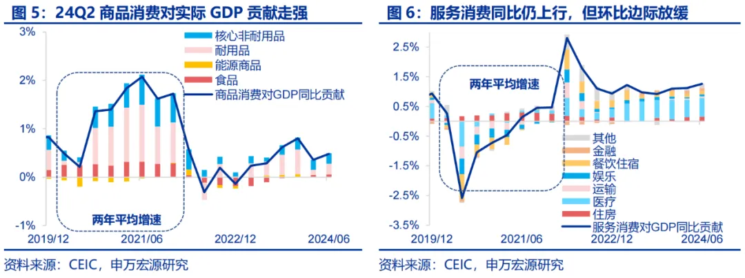 美国Q2 GDP展望：经济或趋于降温 重点关注特朗普重新当选和降息后的滞胀风险 美国Q2 GDP展望：经济或趋于降温 重点关注特朗普重新当选和降息后的滞胀风险 天气预报