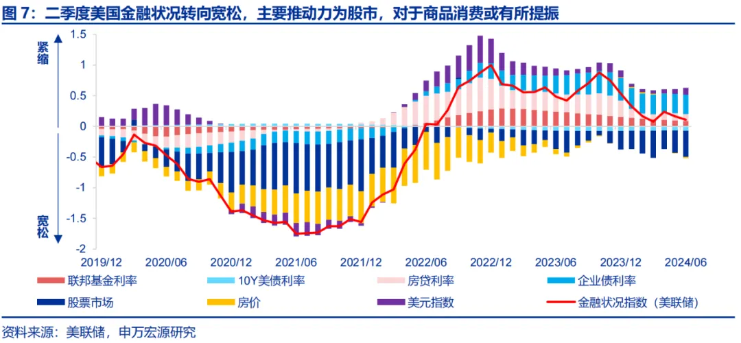 美国Q2 GDP展望：经济或趋于降温 重点关注特朗普重新当选和降息后的滞胀风险 美国Q2 GDP展望：经济或趋于降温 重点关注特朗普重新当选和降息后的滞胀风险 天气预报