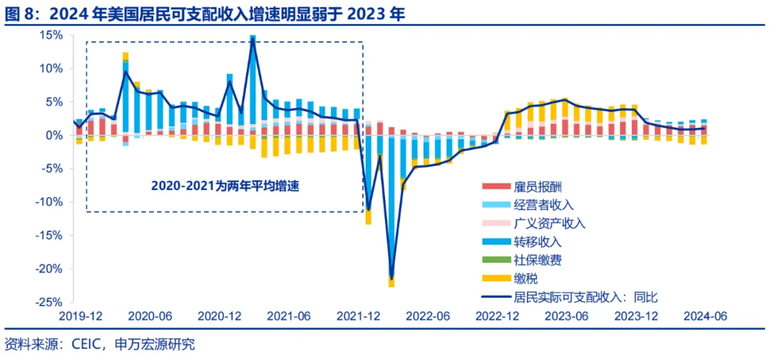 美国Q2 GDP展望：经济或趋于降温 重点关注特朗普重新当选和降息后的滞胀风险 美国Q2 GDP展望：经济或趋于降温 重点关注特朗普重新当选和降息后的滞胀风险 天气预报