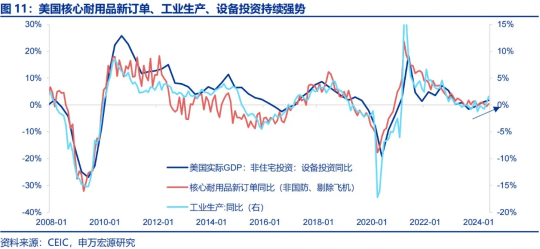美国Q2 GDP展望：经济或趋于降温 重点关注特朗普重新当选和降息后的滞胀风险 美国Q2 GDP展望：经济或趋于降温 重点关注特朗普重新当选和降息后的滞胀风险 天气预报