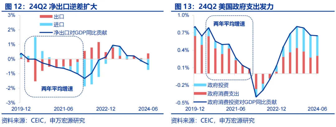 美国Q2 GDP展望：经济或趋于降温 重点关注特朗普重新当选和降息后的滞胀风险 美国Q2 GDP展望：经济或趋于降温 重点关注特朗普重新当选和降息后的滞胀风险 天气预报