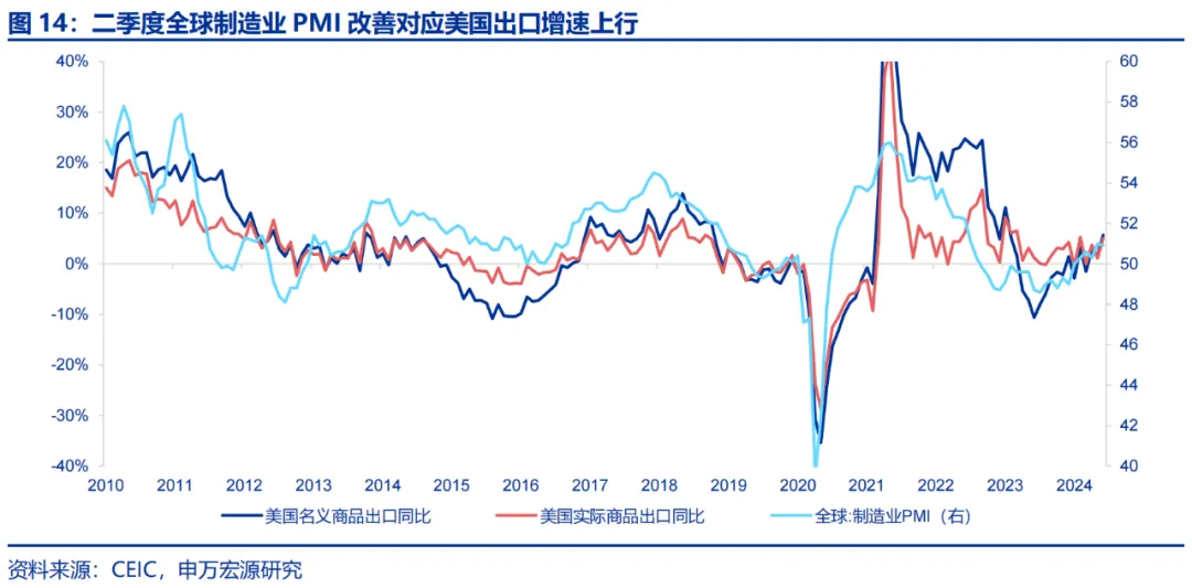 美国Q2 GDP展望：经济或趋于降温 重点关注特朗普重新当选和降息后的滞胀风险 美国Q2 GDP展望：经济或趋于降温 重点关注特朗普重新当选和降息后的滞胀风险 天气预报