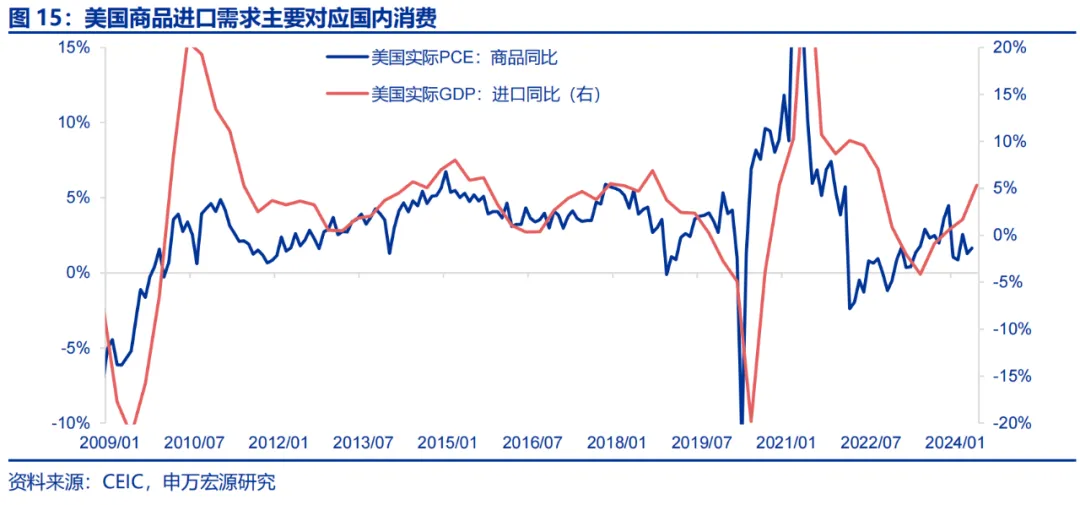 美国Q2 GDP展望：经济或趋于降温 重点关注特朗普重新当选和降息后的滞胀风险 美国Q2 GDP展望：经济或趋于降温 重点关注特朗普重新当选和降息后的滞胀风险 天气预报