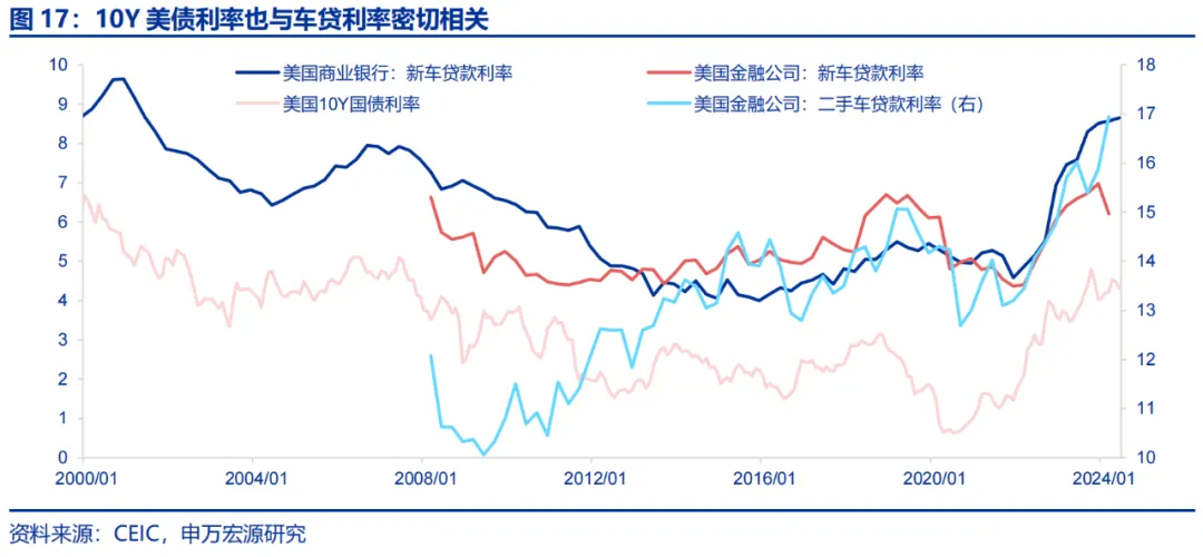 美国Q2 GDP展望：经济或趋于降温 重点关注特朗普重新当选和降息后的滞胀风险 美国Q2 GDP展望：经济或趋于降温 重点关注特朗普重新当选和降息后的滞胀风险 天气预报