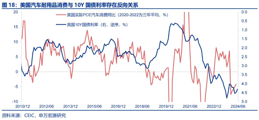 美国Q2 GDP展望：经济或趋于降温 重点关注特朗普重新当选和降息后的滞胀风险 美国Q2 GDP展望：经济或趋于降温 重点关注特朗普重新当选和降息后的滞胀风险 天气预报