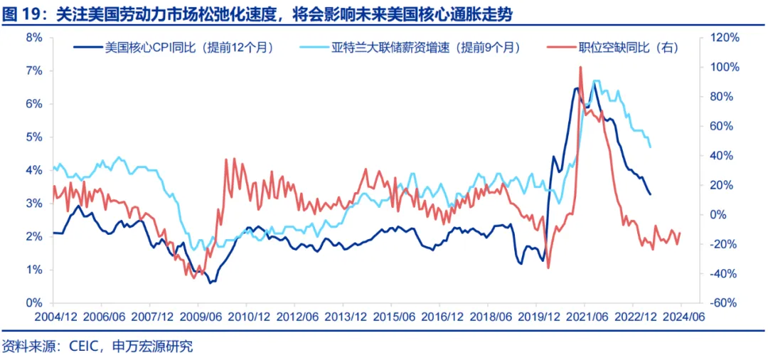 美国Q2 GDP展望：经济或趋于降温 重点关注特朗普重新当选和降息后的滞胀风险 美国Q2 GDP展望：经济或趋于降温 重点关注特朗普重新当选和降息后的滞胀风险 天气预报