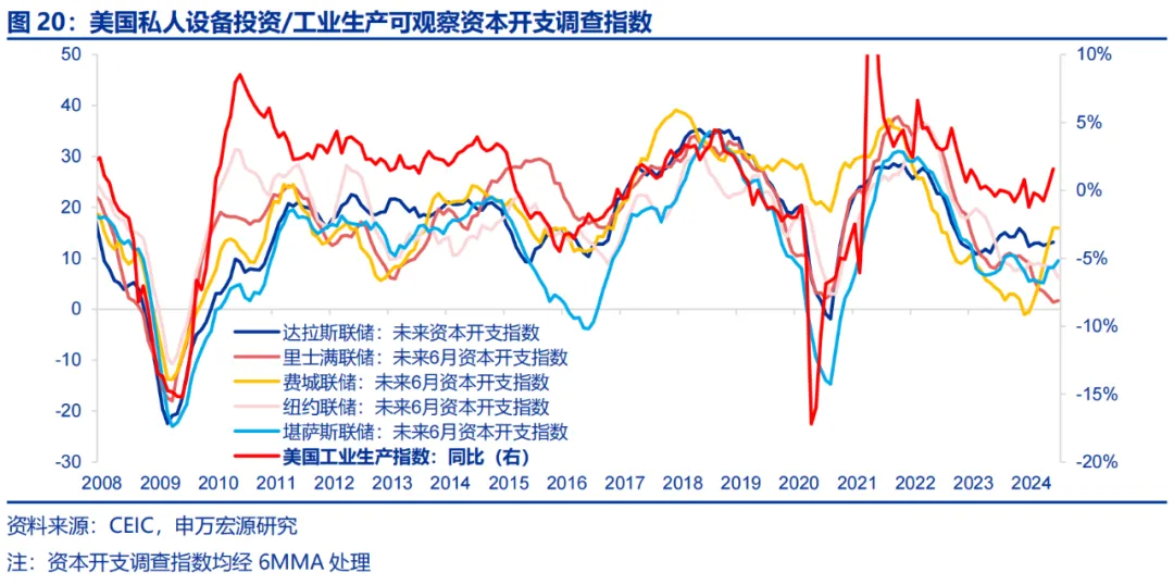 美国Q2 GDP展望：经济或趋于降温 重点关注特朗普重新当选和降息后的滞胀风险 美国Q2 GDP展望：经济或趋于降温 重点关注特朗普重新当选和降息后的滞胀风险 天气预报