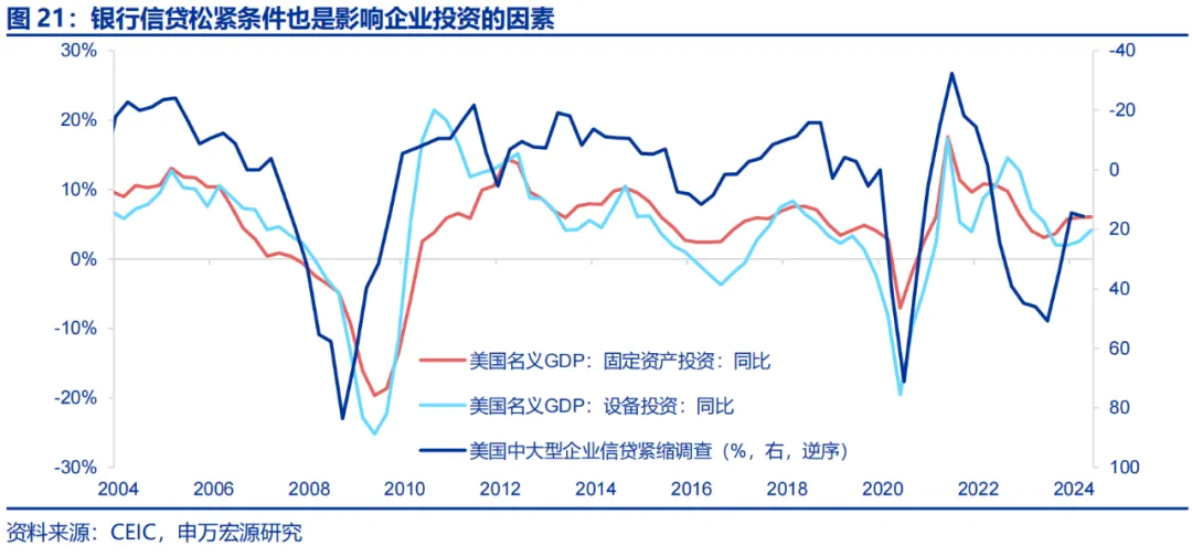 美国Q2 GDP展望：经济或趋于降温 重点关注特朗普重新当选和降息后的滞胀风险 美国Q2 GDP展望：经济或趋于降温 重点关注特朗普重新当选和降息后的滞胀风险 天气预报