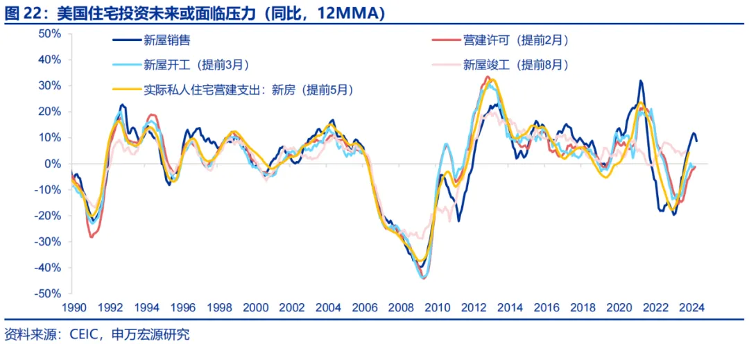 美国Q2 GDP展望：经济或趋于降温 重点关注特朗普重新当选和降息后的滞胀风险 美国Q2 GDP展望：经济或趋于降温 重点关注特朗普重新当选和降息后的滞胀风险 天气预报
