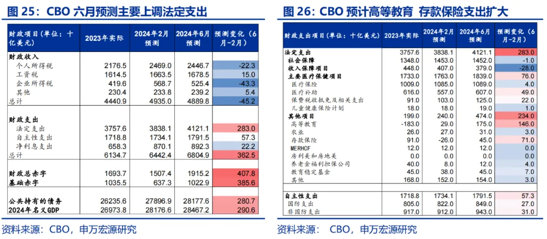 美国Q2 GDP展望：经济或趋于降温 重点关注特朗普重新当选和降息后的滞胀风险 美国Q2 GDP展望：经济或趋于降温 重点关注特朗普重新当选和降息后的滞胀风险 天气预报