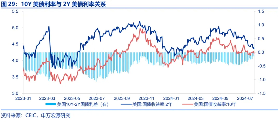 美国Q2 GDP展望：经济或趋于降温 重点关注特朗普重新当选和降息后的滞胀风险 美国Q2 GDP展望：经济或趋于降温 重点关注特朗普重新当选和降息后的滞胀风险 天气预报