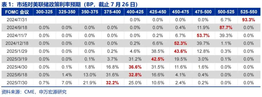 美国Q2 GDP展望：经济或趋于降温 重点关注特朗普重新当选和降息后的滞胀风险 美国Q2 GDP展望：经济或趋于降温 重点关注特朗普重新当选和降息后的滞胀风险 天气预报