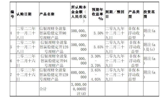 业绩降股价低，不回购的飞鹤热衷买理财 业绩降股价低，不回购的飞鹤热衷买理财「飞鹤股价也并未因被做空出现大幅波动」 汽车服务