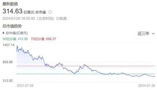 业绩降股价低，不回购的飞鹤热衷买理财 业绩降股价低，不回购的飞鹤热衷买理财「飞鹤股价也并未因被做空出现大幅波动」 汽车服务