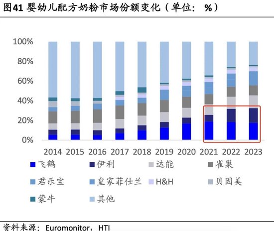 业绩降股价低，不回购的飞鹤热衷买理财 业绩降股价低，不回购的飞鹤热衷买理财「飞鹤股价也并未因被做空出现大幅波动」 汽车服务