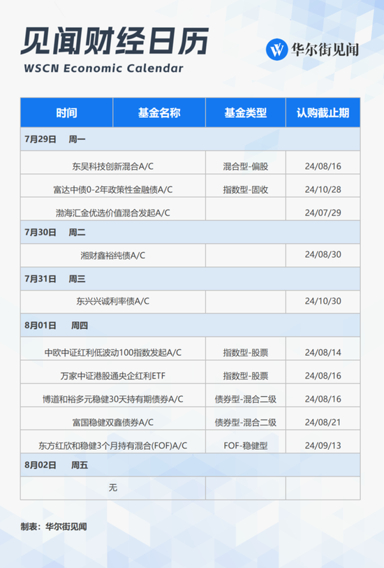 下周重磅日程：关注政治局会议、美日英“央行超级周”、美国7月非农，美股科技“四巨头”财报 下周重磅日程：关注政治局会议、美日英“央行超级周”、美国7月非农，美股科技“四巨头”财报 生活资讯