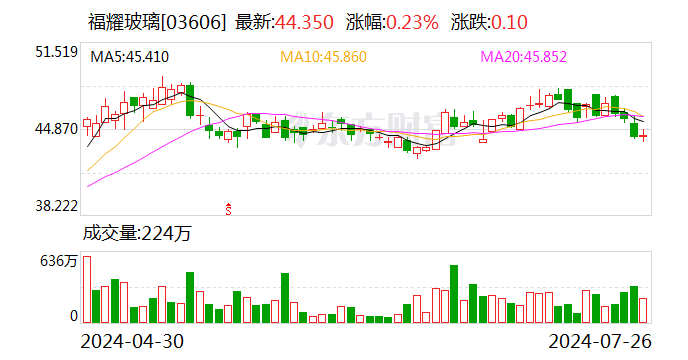 福耀玻璃回应海外工厂被美国国土安全部搜查 福耀玻璃回应海外工厂被美国国土安全部搜查「福耀玻璃美国工厂成功了吗?为什么?」 家电资讯
