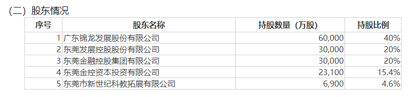 知名券商 股权大动作！ 知名券商 股权大动作！「知名券商 股权大动作有哪些」 家电资讯