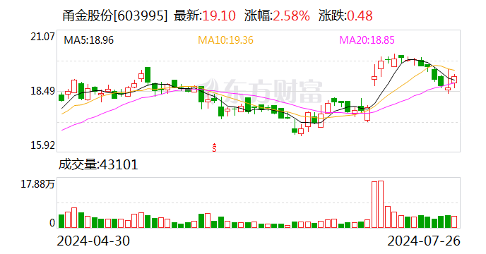 扩增钛材业务规模 甬金股份拟投建年加工4万吨高端钛及钛合金熔锻项目 维修服务