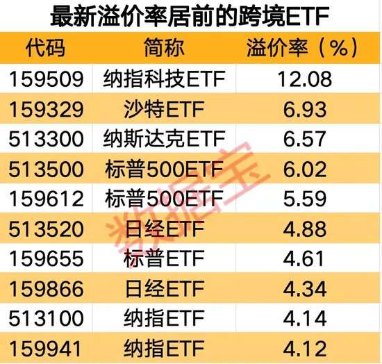 跨境ETF连续2周大跌，高溢价下资金仍保持流入 跨境ETF连续2周大跌，高溢价下资金仍保持流入「跨境etf连续2周大跌,高溢价下资金仍保持流入的原因」 生活资讯