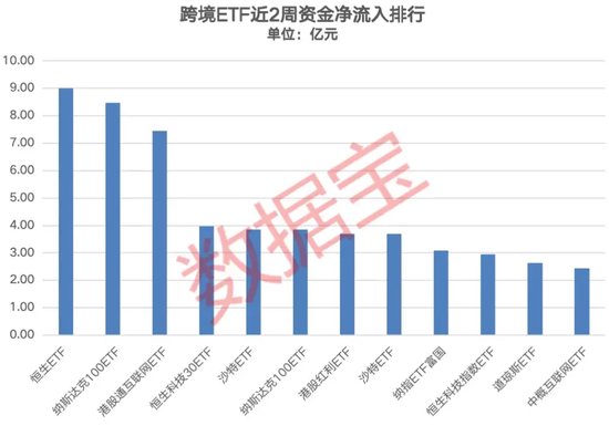 跨境ETF连续2周大跌，高溢价下资金仍保持流入 跨境ETF连续2周大跌，高溢价下资金仍保持流入「跨境etf连续2周大跌,高溢价下资金仍保持流入的原因」 生活资讯