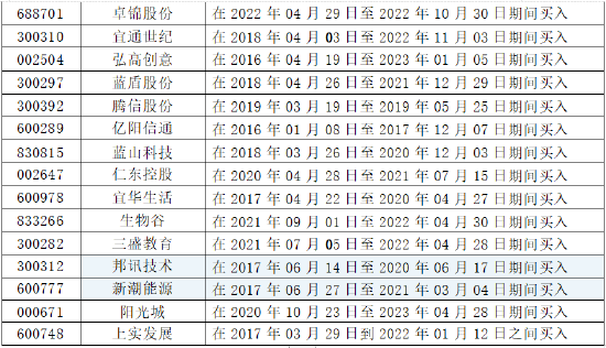 律师提醒近期胜诉或实际获赔股票汇总名单，受损股民仍可起诉 律师提醒近期胜诉或实际获赔股票汇总名单，受损股民仍可起诉「股票胜诉一般可以赔多少」 维修服务
