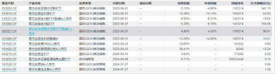 易方达原油、易方达黄金基金经理周宇离任 新任潘令旦为基金经理 曾多次发溢价风险公告 易方达原油、易方达黄金基金经理周宇离任 新任潘令旦为基金经理 曾多次发溢价风险公告 生活资讯