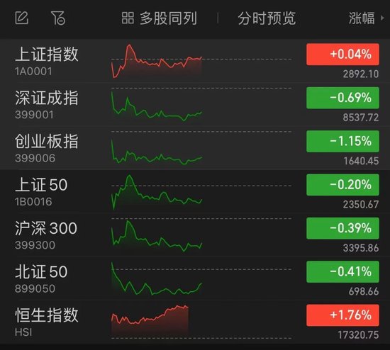 龙头14天8涨停，地方国资掀涨停潮！ 龙头14天8涨停，地方国资掀涨停潮！「国资龙头股」 天气预报