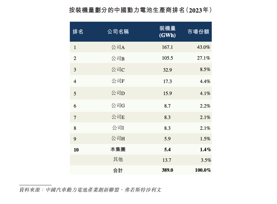 锂电独角兽正力新能赴港IPO 主营毛利率不及行业龙头一半 锂电独角兽正力新能赴港IPO 主营毛利率不及行业龙头一半「正力新能电池技术有限公司」 维修服务