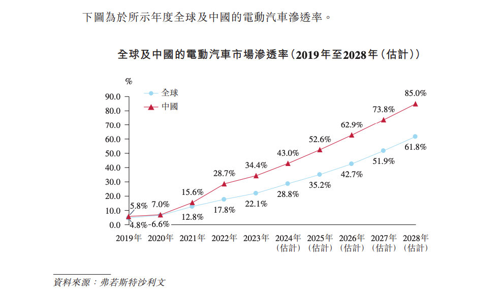 锂电独角兽正力新能赴港IPO 主营毛利率不及行业龙头一半 锂电独角兽正力新能赴港IPO 主营毛利率不及行业龙头一半「正力新能电池技术有限公司」 维修服务