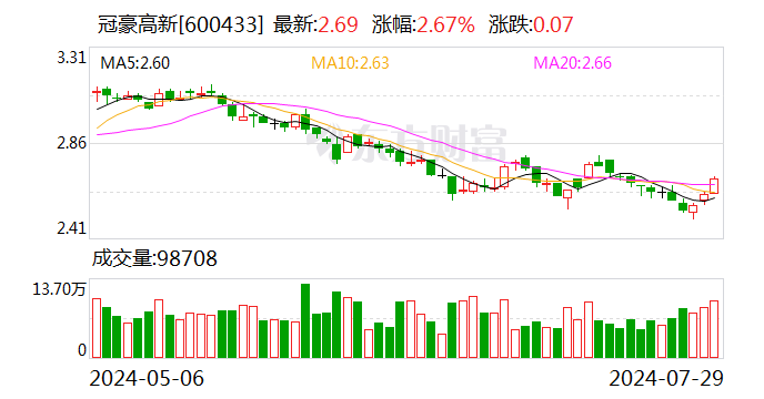 冠豪高新聚焦主业 拟挂牌转让华新彩印100%股权及债权「冠豪高新高管都是华新包装的人」 家电资讯