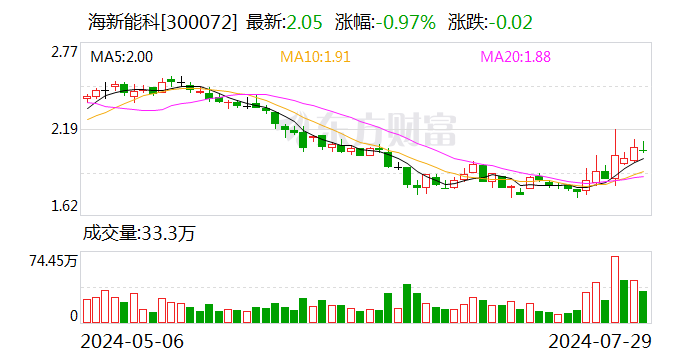 又有A股公司宣布：下调高管薪酬！ 又有A股公司宣布：下调高管薪酬！「高管降薪」 天气预报