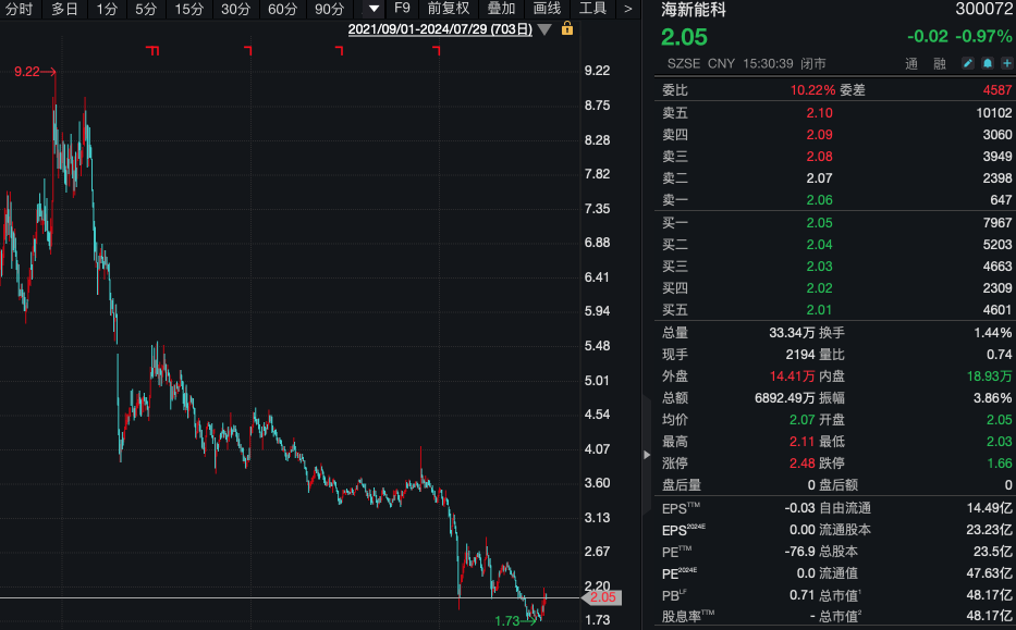 又有A股公司宣布：下调高管薪酬！ 又有A股公司宣布：下调高管薪酬！「高管降薪」 天气预报