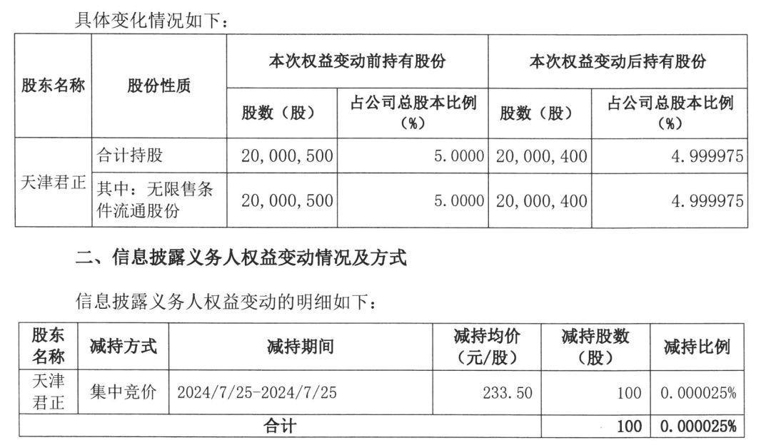 为减持套现，东鹏饮料二股东煞费苦心 为减持套现，东鹏饮料二股东煞费苦心「东鹏饮料股票怎么一直跌」 维修服务