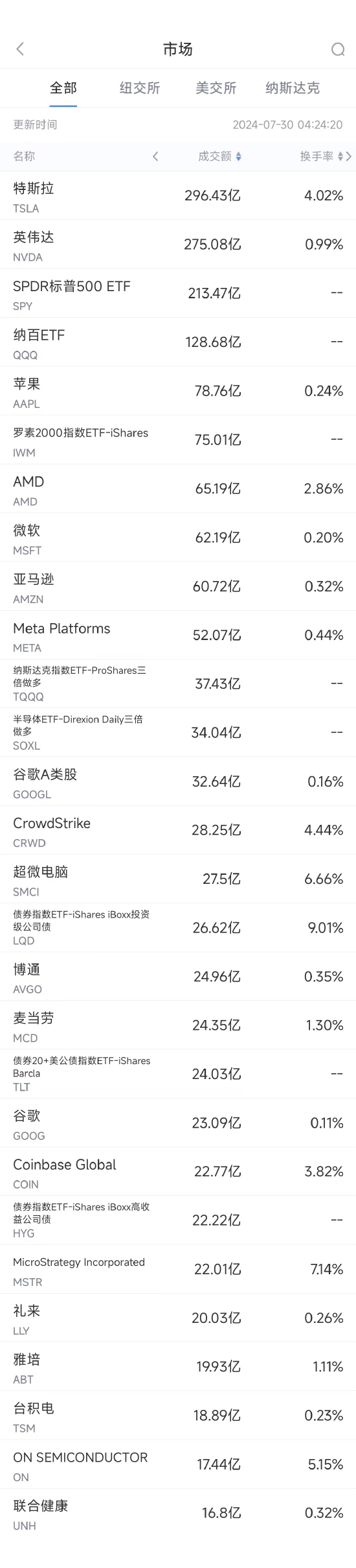 特斯拉市值一夜大增2850亿！成大摩首选美国汽车股：目标价310美元，还有40%上涨空间 家电资讯