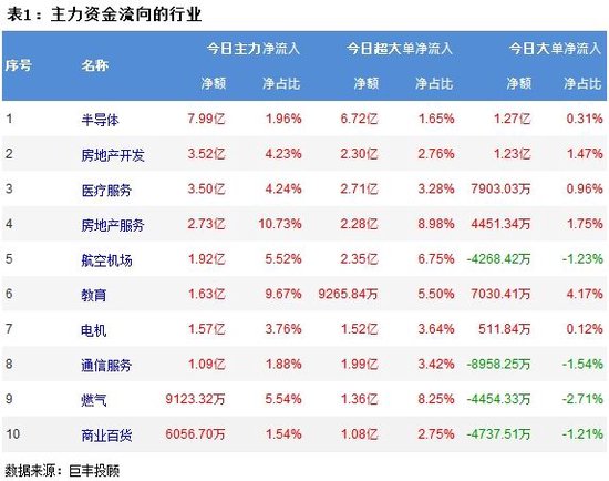  A股缩量震荡调整，三大指数集体下跌！近3400股上涨，成交5995亿，主力资金出逃138.9亿，小单净流入146.3亿 生活资讯