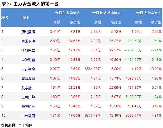  A股缩量震荡调整，三大指数集体下跌！近3400股上涨，成交5995亿，主力资金出逃138.9亿，小单净流入146.3亿 生活资讯