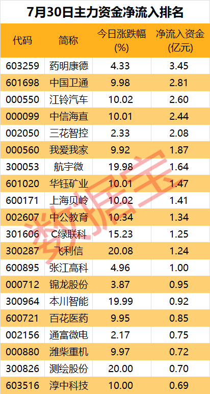  主力资金丨主力出逃多只新能源汽车股「股票新能源车」 天气预报