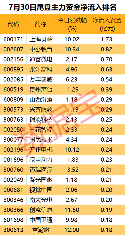  主力资金丨主力出逃多只新能源汽车股「股票新能源车」 天气预报