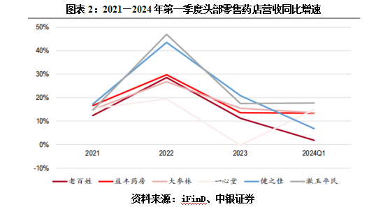 维康药业上市三年业绩大降 1亿元“断舍离”医药零售业务 维康药业上市三年业绩大降 1亿元“断舍离”医药零售业务「维康药业上市最新进展」 维修服务