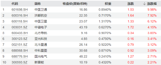 地产午后走高，地产ETF（159707）大涨1.7%！券商、国防军工逆市活跃，泛科技局部走强！地量成交又现 地产午后走高，地产ETF（159707）大涨1.7%！券商、国防军工逆市活跃，泛科技局部走强！地量成交又现 家电资讯