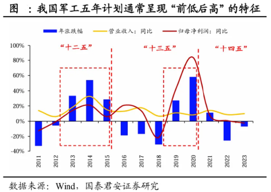 地产午后走高，地产ETF（159707）大涨1.7%！券商、国防军工逆市活跃，泛科技局部走强！地量成交又现 地产午后走高，地产ETF（159707）大涨1.7%！券商、国防军工逆市活跃，泛科技局部走强！地量成交又现 家电资讯