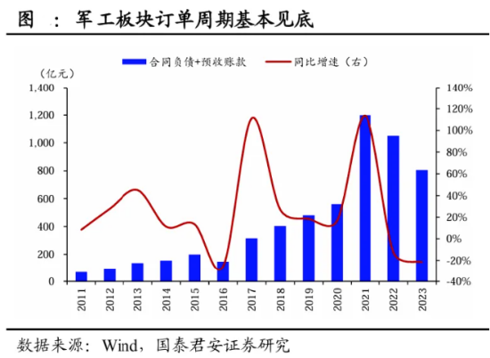 地产午后走高，地产ETF（159707）大涨1.7%！券商、国防军工逆市活跃，泛科技局部走强！地量成交又现 地产午后走高，地产ETF（159707）大涨1.7%！券商、国防军工逆市活跃，泛科技局部走强！地量成交又现 家电资讯